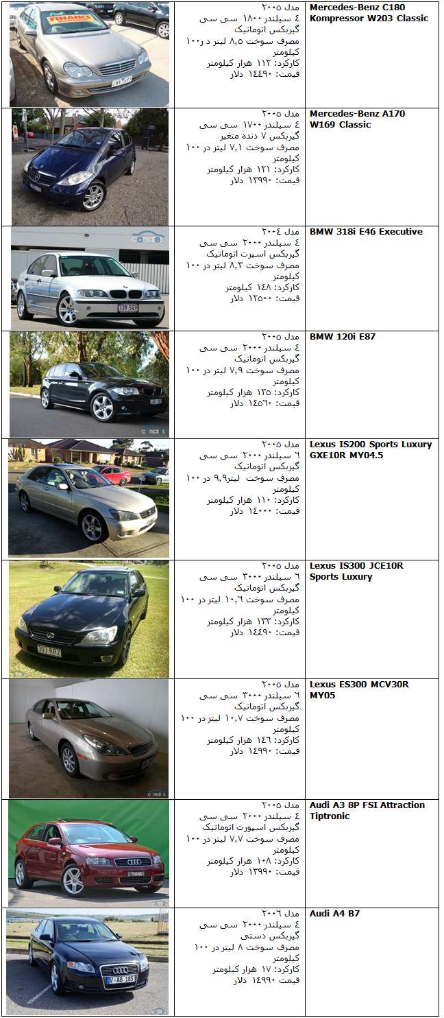 جدول قیمت خودروهای کارکرده خارجی