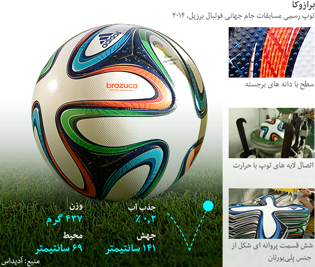 مشخصات توپ جام جهانی 2014 1
