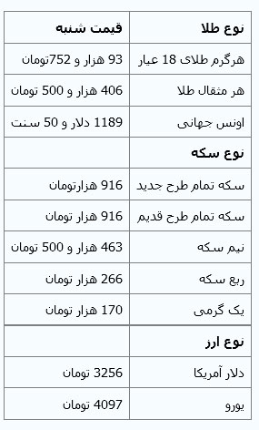 قیمت طلا، سکه و ارز در نخستین روز هفته