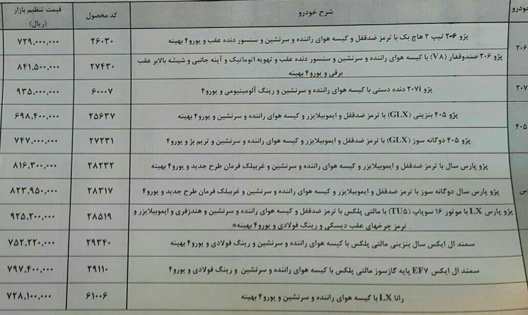 شرایط فروش نقدی محصولات ایران خودرو (بهمن ۹۷) + اعلام قیمت‌های قطعی
