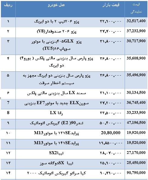 قیمت انواع خودرو داخلی از کارخانه تا بازار