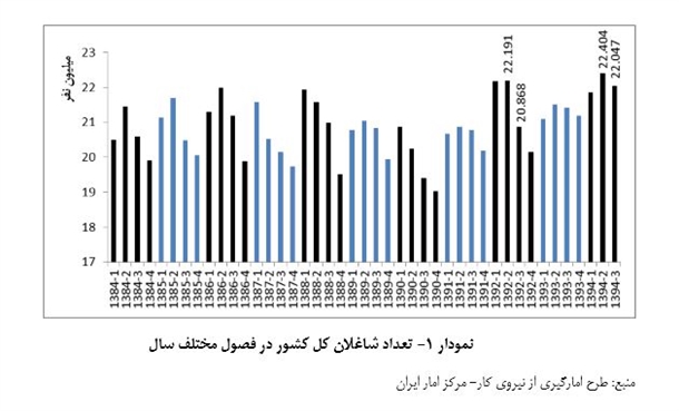 نامه نیلی به توکلی: اشتباه فاحشی کردید