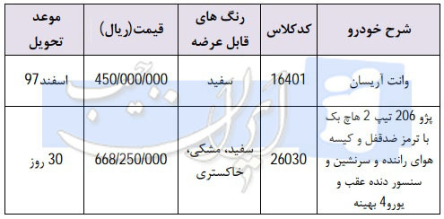 طرح فروش محصولات ایران خودرو ویژه ۲۰ اسفند با مدل ۹۸