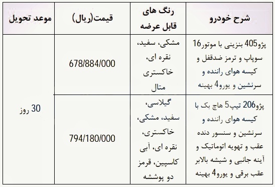 جزئییات طرح فروش فوری ایران خودرو؛ مدل‌ها، قیمت و زمان تحویل