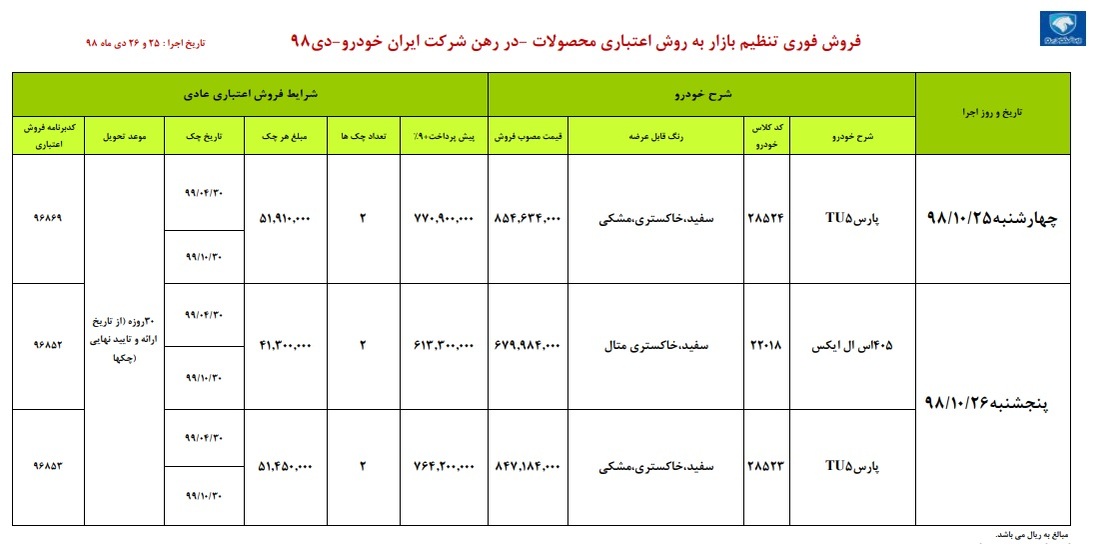 امروز فروش اقساطی ایران خودرو؛ ۴۳ میلیون ارزان‌تر از بازار!