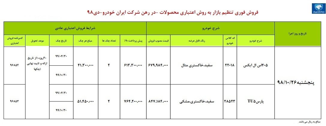 فروش اقساطی ایران خودرو؛ ۴۳ میلیون زیر قیمت بازار!