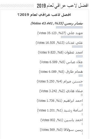 رسن بازیکن سال عراق شد 2