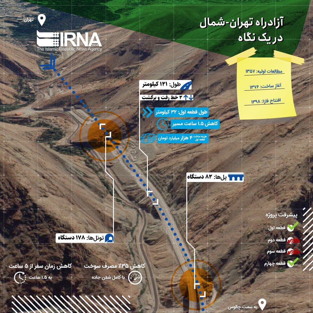 (تصویر) آزادراه تهران - شمال در یک نگاه