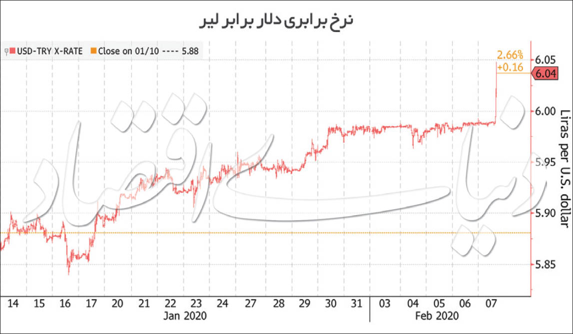 فضای هیجانی بازار ارز و سکه 2