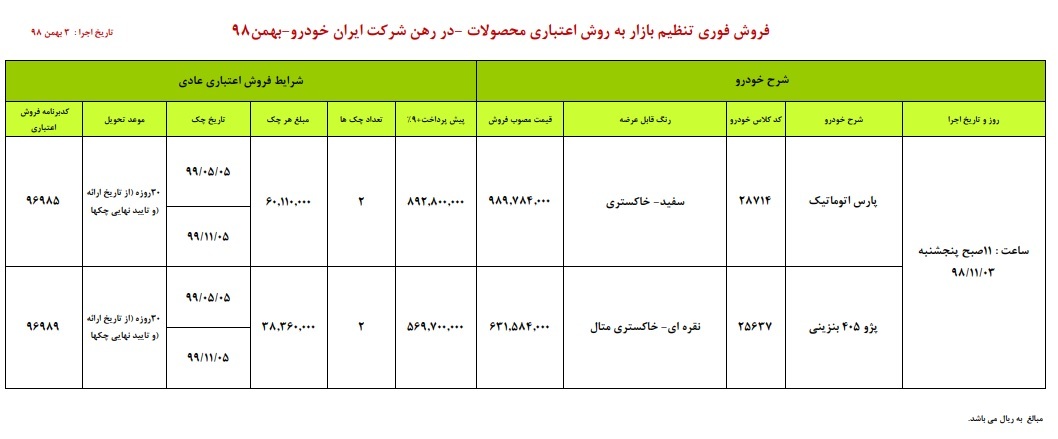 امروز فروش اقساطی ایران خودرو؛ تا ۵۳ میلیون زیر قیمت!