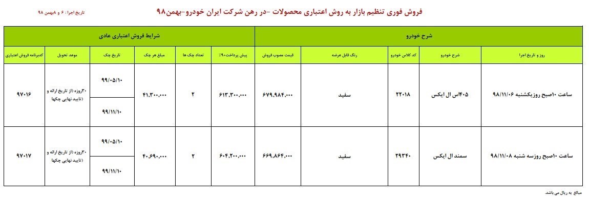 فروش محصولات ایران خودرو بهمن ماه