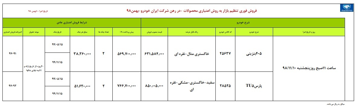 405 و پژو پارس در طرح فروش اقساطی ایران خودرو