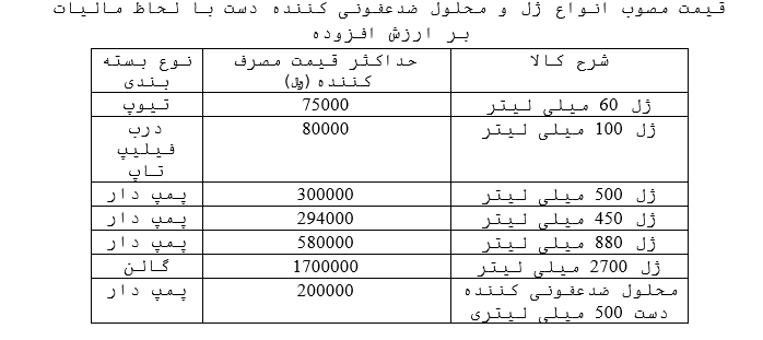 قیمت مصوب انواع ژل و محلول ضدعفونی‌کننده اعلام شد 2