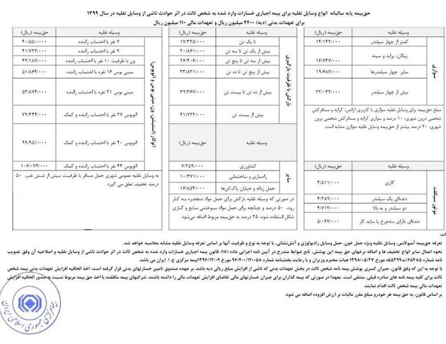 نرخ حق بیمه شخص ثالث + جدول 2