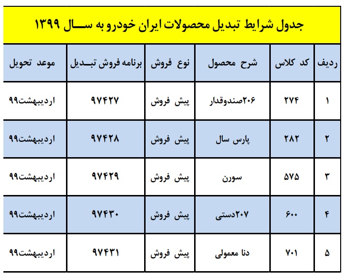 شرایط تحویل برخی از محصولات ایران خودرو با مدل 99 2