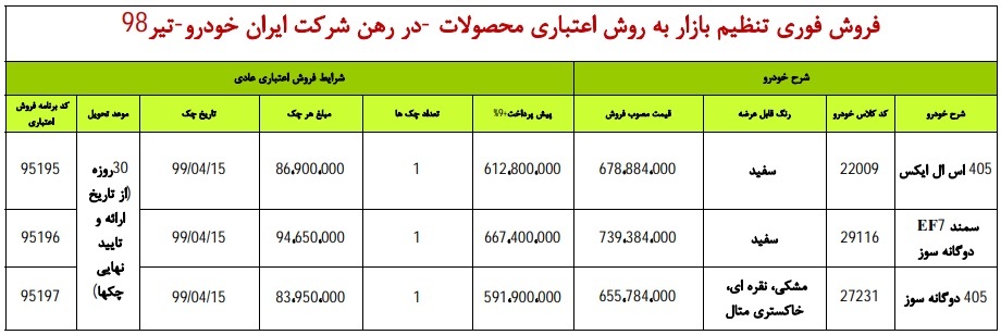 سمند EF7، پژو ۴۰۵ (SLX) و پژو ۴۰۵ در فروش فوری ایران خودرو ویژه ۱۱ تیر+شرایط