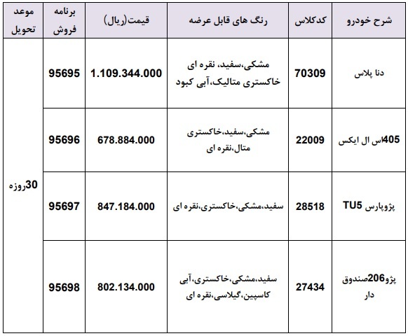 دنا پلاس؛ پژو 405، پارس و 206 صندوقدار در طرح فروش نقدی ایران خودرو ویژه ۱۹ مرداد