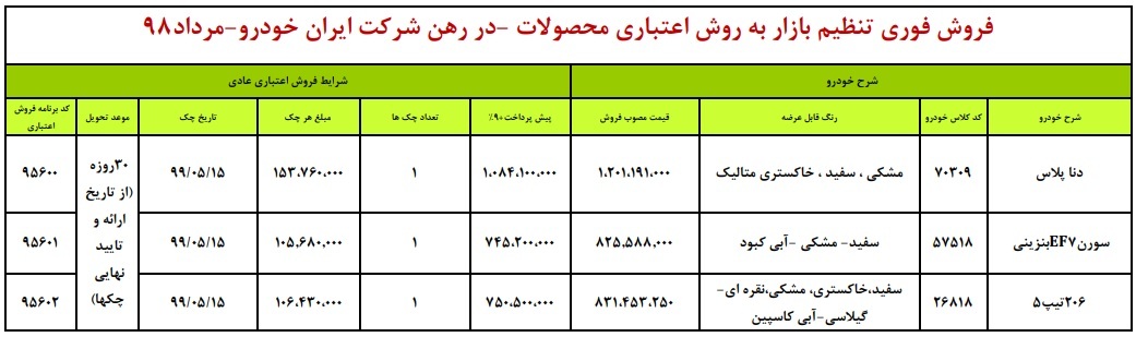 دنا پلاس، سورن EF7 و 206 تیپ 5 در در طرح فروش اقساطی ایران خودرو ویژه ۹ مرداد