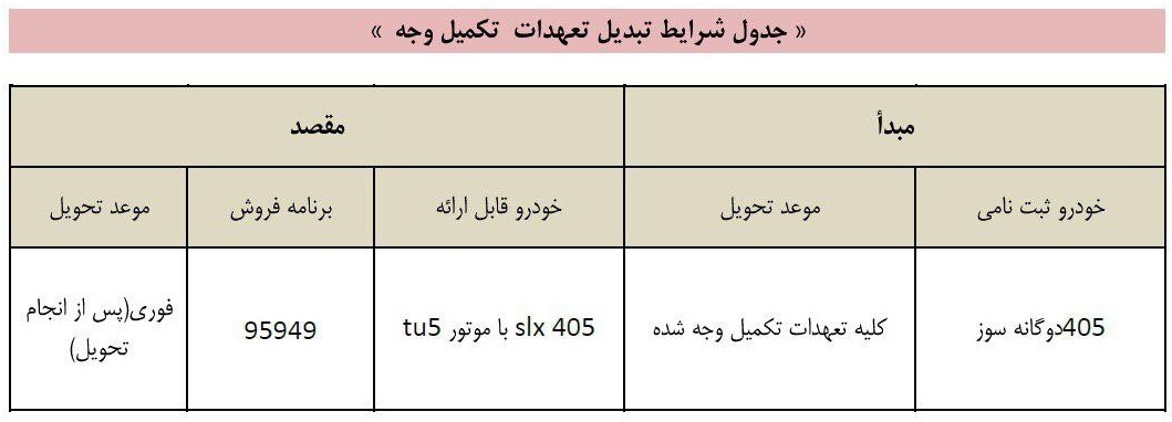 طرح تبدیل جدید ایران خودرو ویژه ۴۰۵ دوگانه‌سوز 