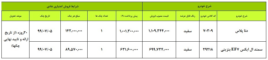 امروز آغاز فروش اقساطی دنا پلاس و EF7 در طرح ویژه ایران خودرو
