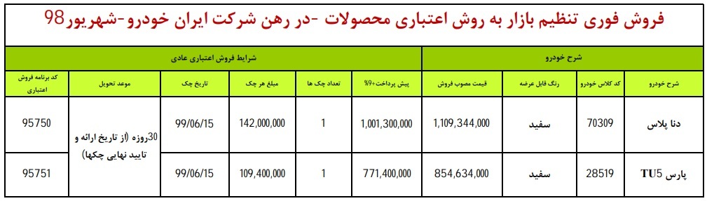 دنا پلاس و پارس TU5 در طرح فروش اقساطی ایران خودرو ویژه ۶ شهریور