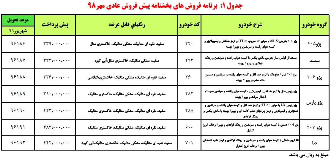 جزئیات طرح جدید پیش فروش محصولات ایران خودرو - مهر ۹۸