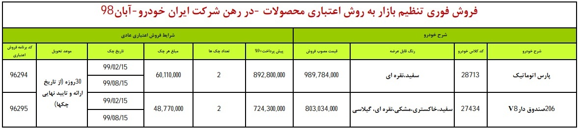 پارس اتومات و ۲۰۶ صندوقدار در طرح فروش اقساطی ایران خودرو ویژه ۱۲ آبان ۹۸