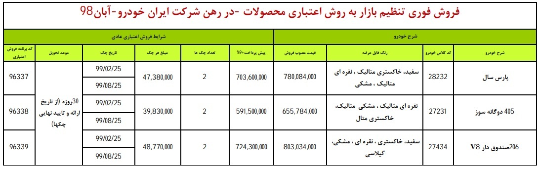 ۲۰۶ صندوقدار، پژو پارس و ۴۰۵ در طرح فروش اقساطی امروز ایران خودرو