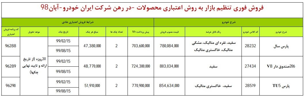 206 صندوق دار، پارس سال و TU5 در طرح فروش فوری ایران خودرو ویژه ۸ آبان