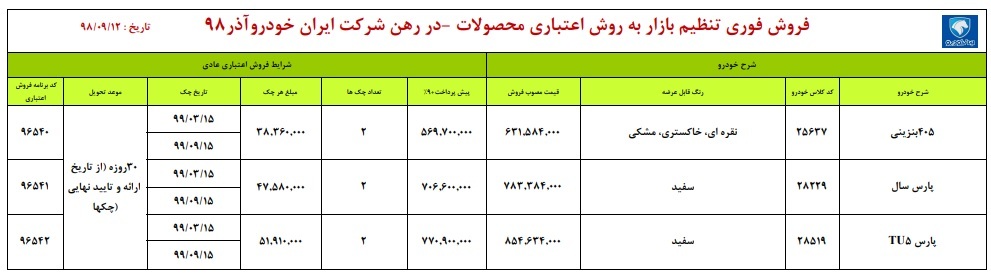طرح فروش ایران خودرو با شرایط اقساطی ویژه سه‌شنبه ۱۲ آذر