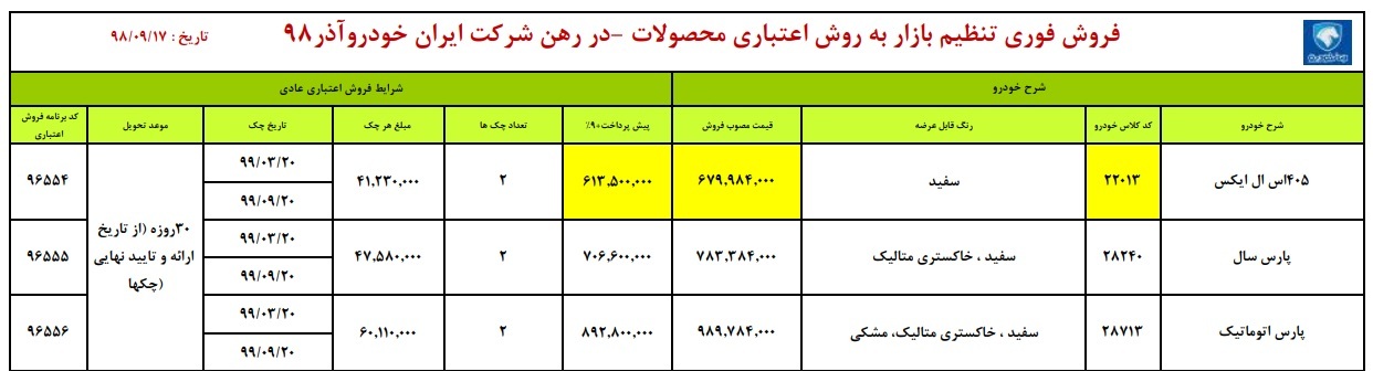 امروز فروش اقساطی ایران خودرو تا ۴۰ میلیون ارزان‌تر از بازار!