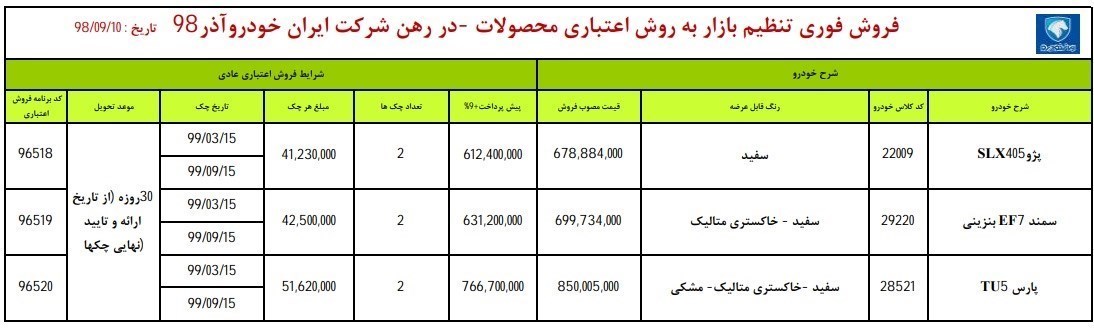 شرایط فروش اقساطی ۳ محصول ایران خودرو اعلام شد