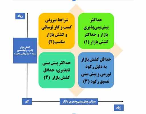 4 سناریو برای اقتصاد ایران در سال 99 2