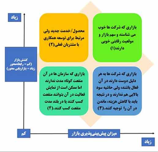 4 سناریو برای اقتصاد ایران در سال 99 3