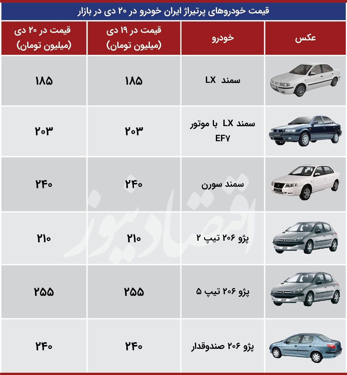 جدیدترین قیمت محصولات ایران خودرو در بازار امروز ۲۱ دی ۹۹