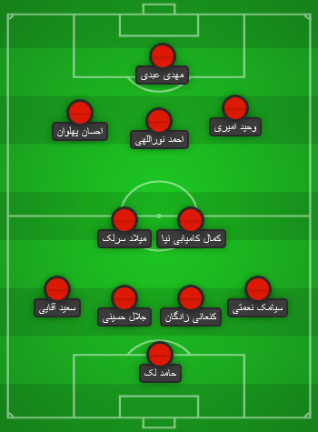 ترکیب احتمالی پرسپولیس مقابل فولاد