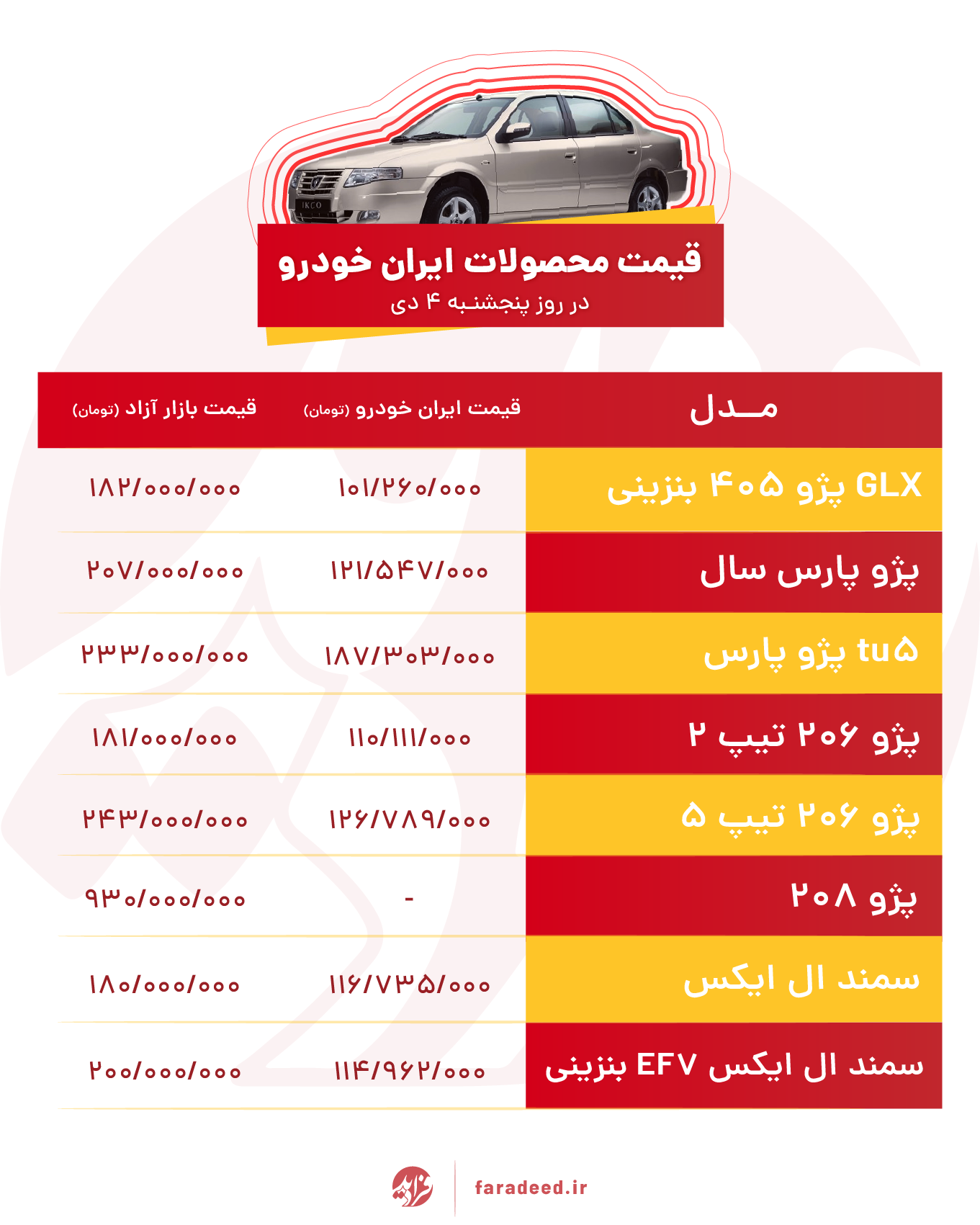 قیمت خودرو‌های ایران خودرو امروز پنجشنبه ۴ دی ۹۹