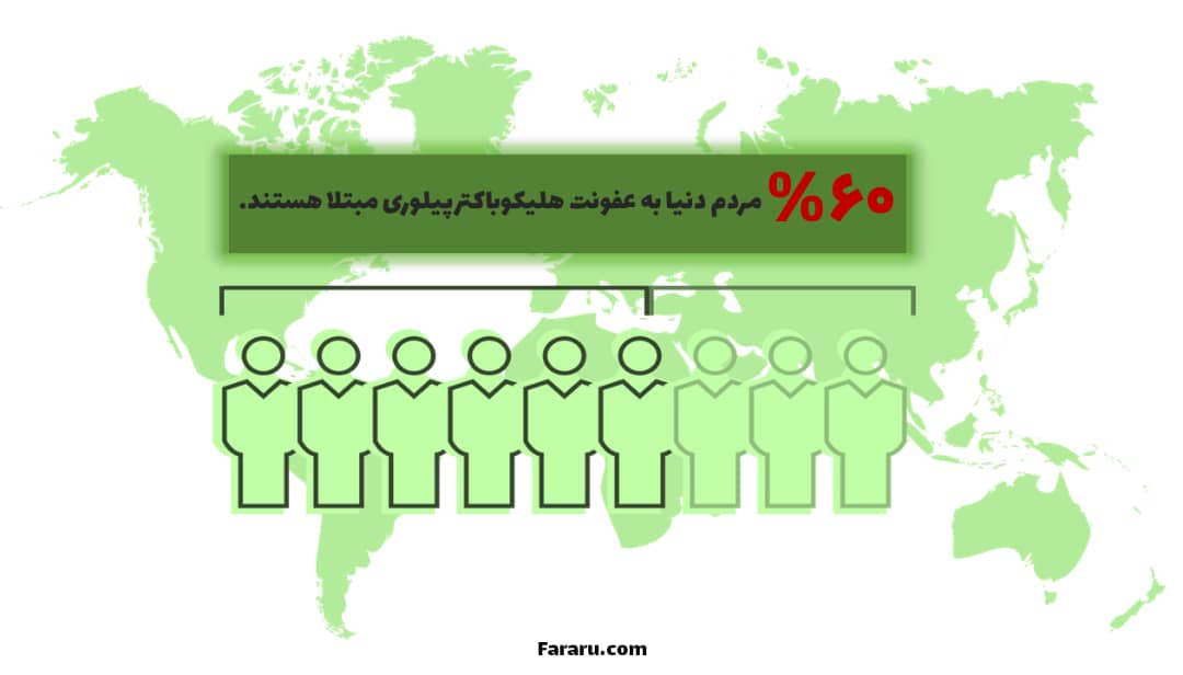 هلیکوباکترپیلوری