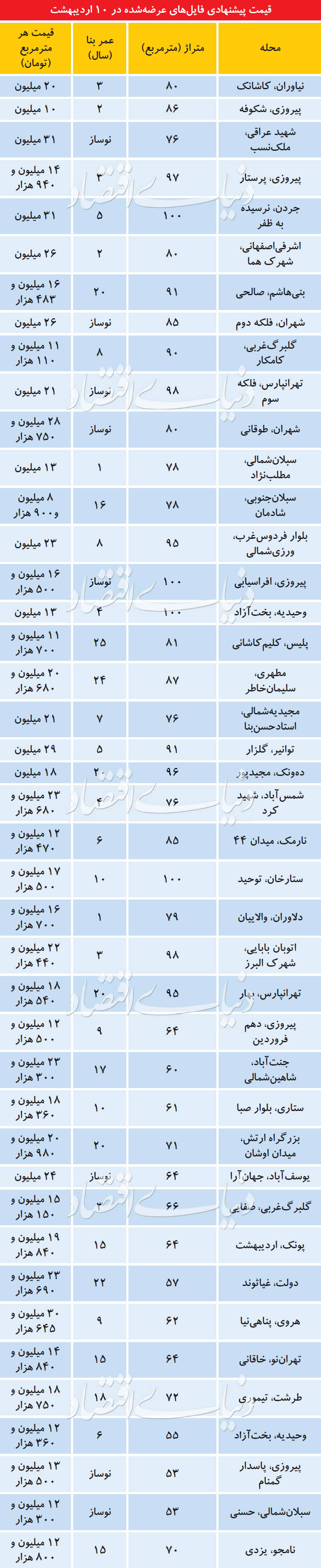 فروشنده‌های مسکن چه کسانی هستند؟ 2