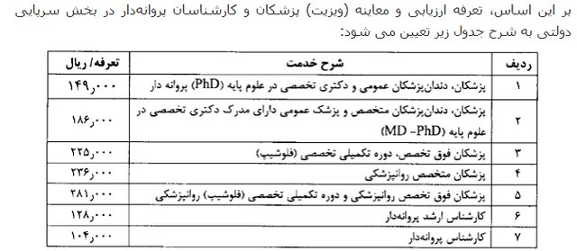 ویزیت پزشکان عمومی و متخصص در سال 99 اعلام شد 2