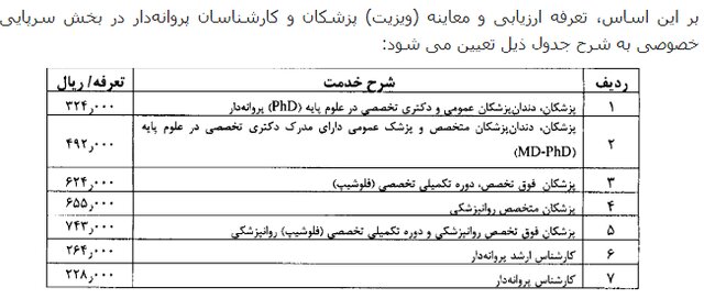 ویزیت پزشکان عمومی و متخصص در سال 99 اعلام شد 3