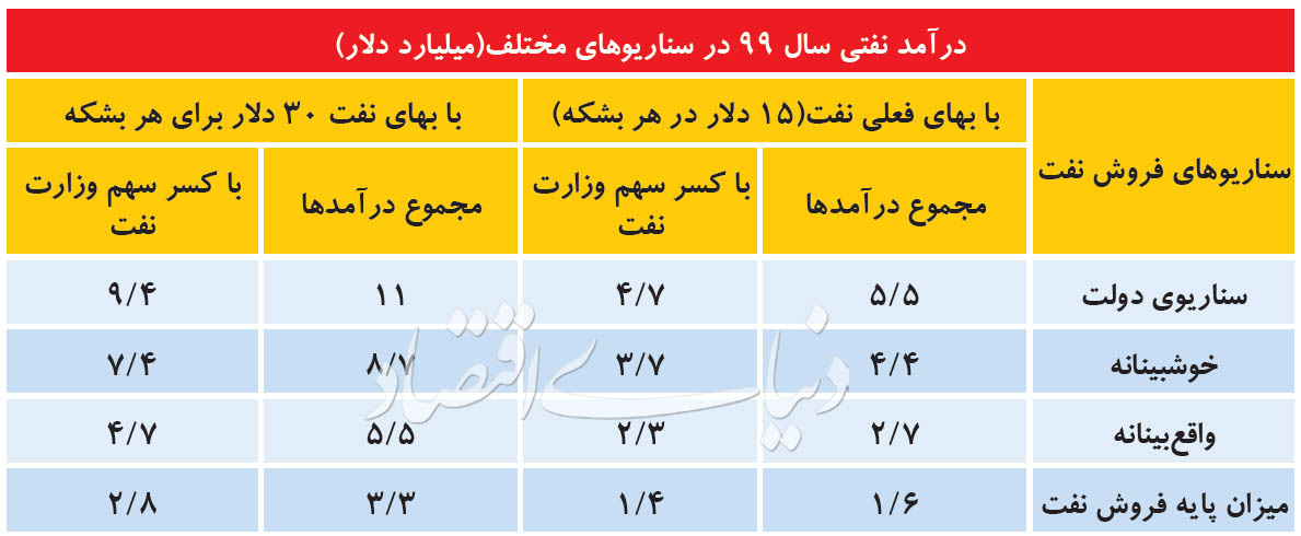 گام جدید دولت برای حذف دلار 4200 تومانی 2