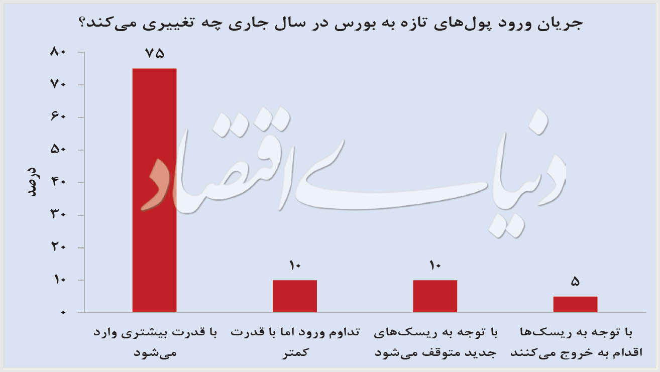 9 پرسش درباره بورس 99 3