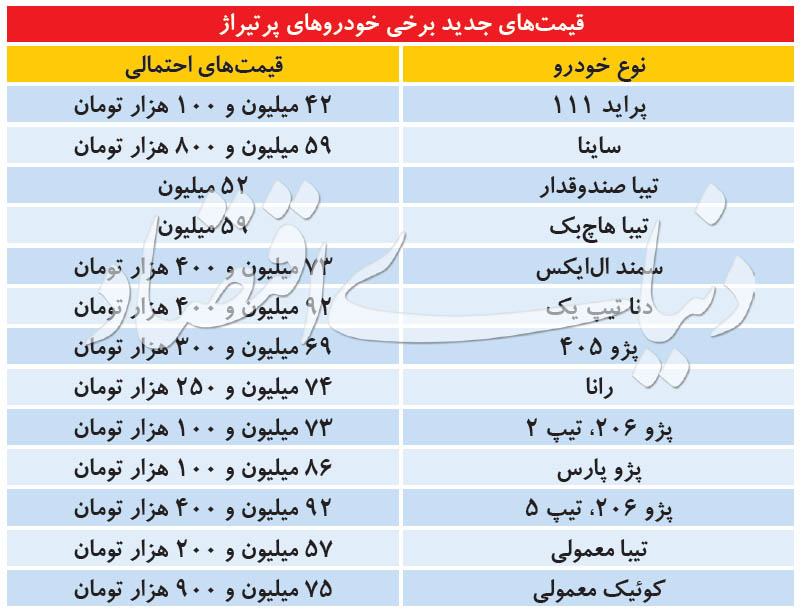 تحویل خودرو با بخت‌آزمایی 2