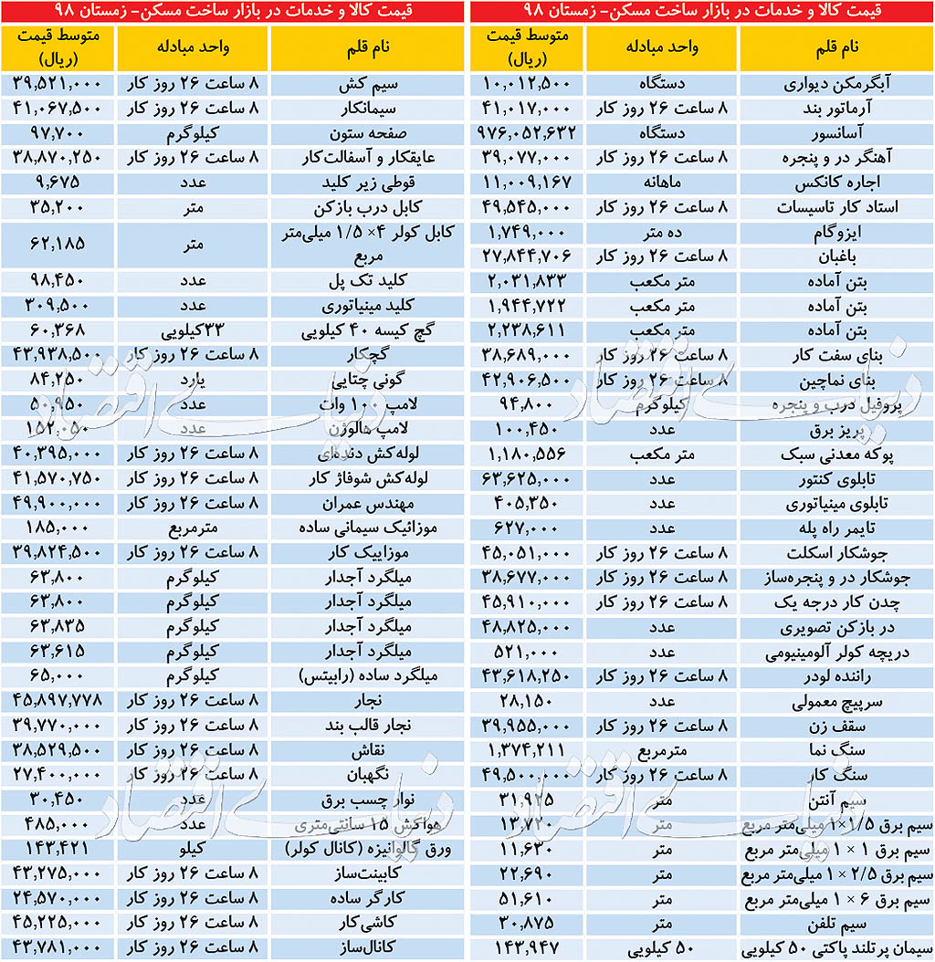 فیش حقوقی بنا و مهندس