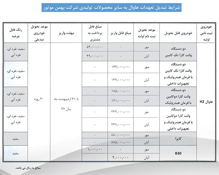 طرح تبدیل بهمن موتور؛ به جای شاسی بلند هاوال وانت کارا یا B30 بگیرید 2