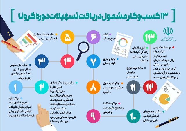 مبلغ وام کرونا و زمان پرداخت آن اعلام شد 2