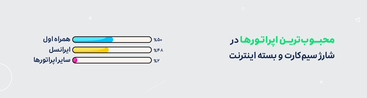 اعداد اعجاب انگیز اسنپ در سال 98 7