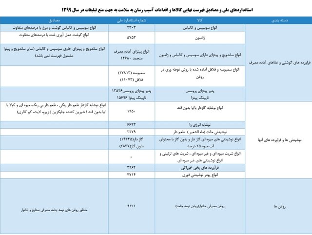 اعلام فهرست جدید کالا‌های آسیب‌رسان سلامت