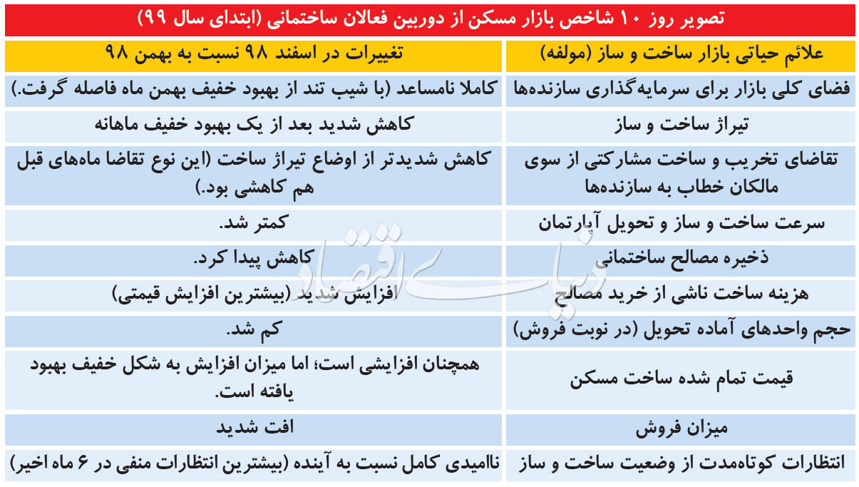 اسکن مسکن در ماه کرونا 2